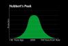 Hubbert's Peak - on sliding time scale 1of3